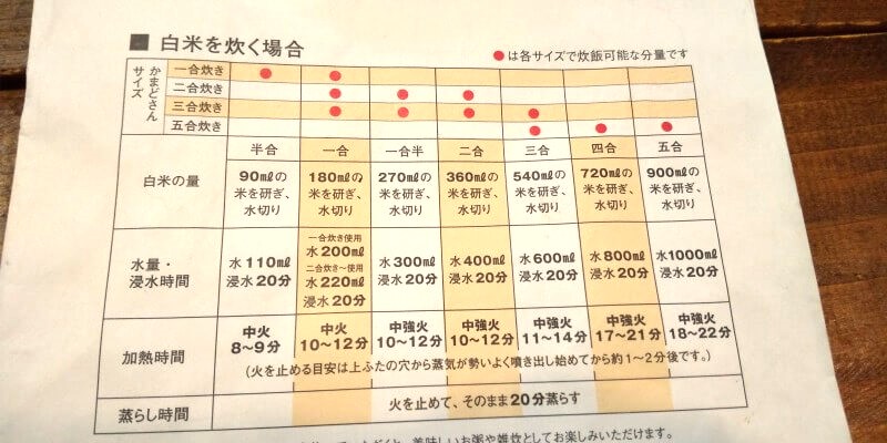 かまどさんの炊飯早見表