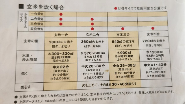 かまどさんレシピの玄米の炊き方